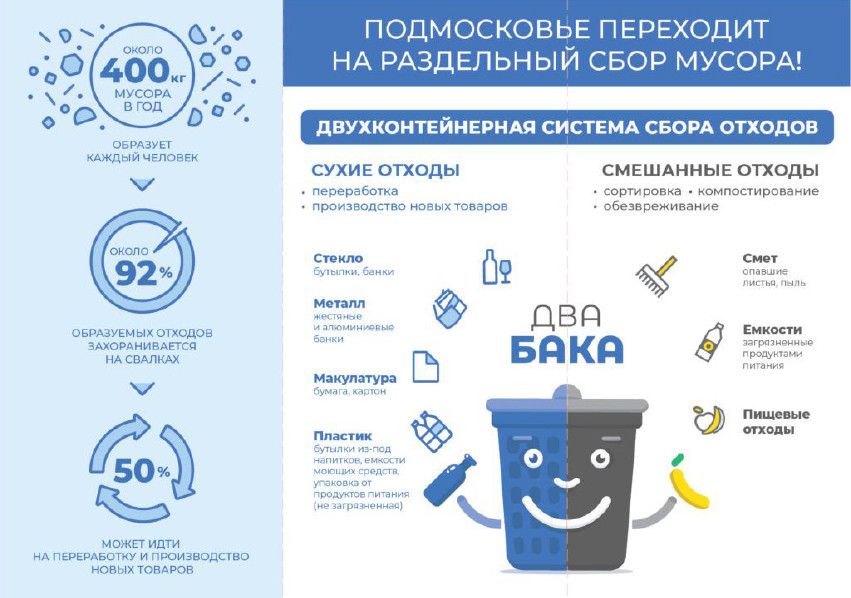 Read more about the article Касается сбора мусора